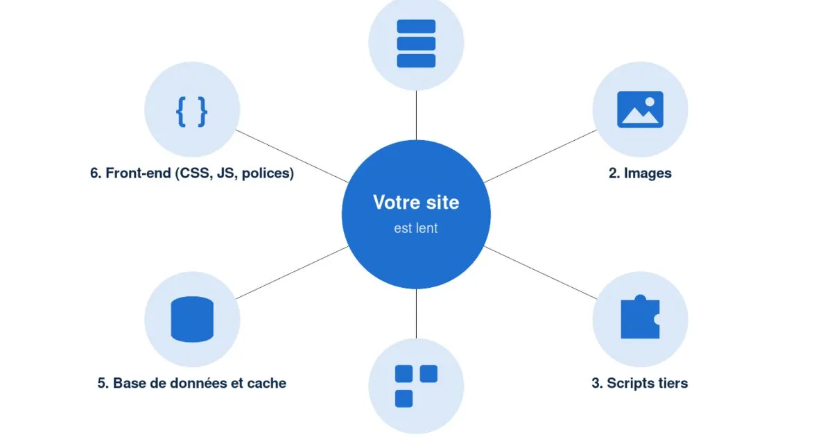 Mon site est lent : le diagnostic en 5 étapes simples