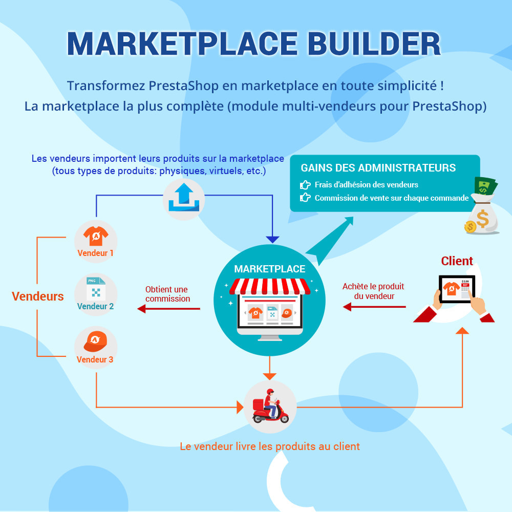 Module Marketplace Builder – Multi-vendeurs
