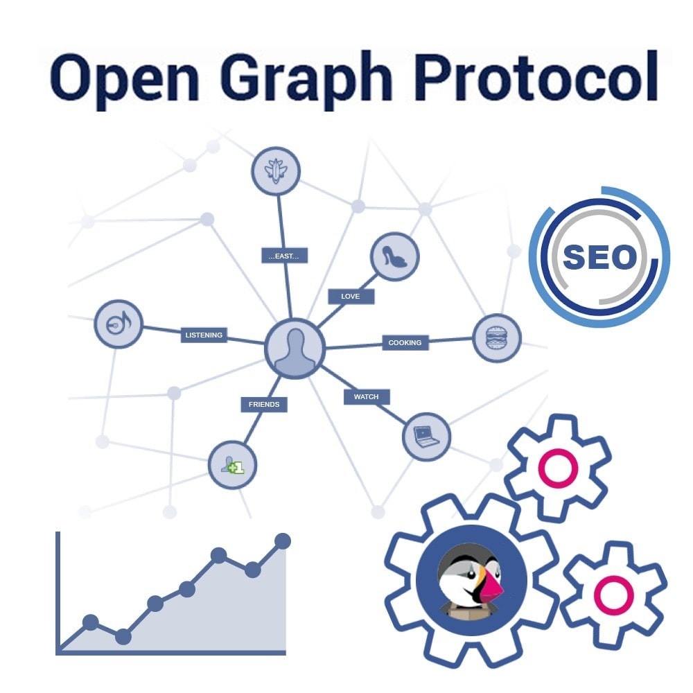 Module Open Graph Protocol (Social SEO)