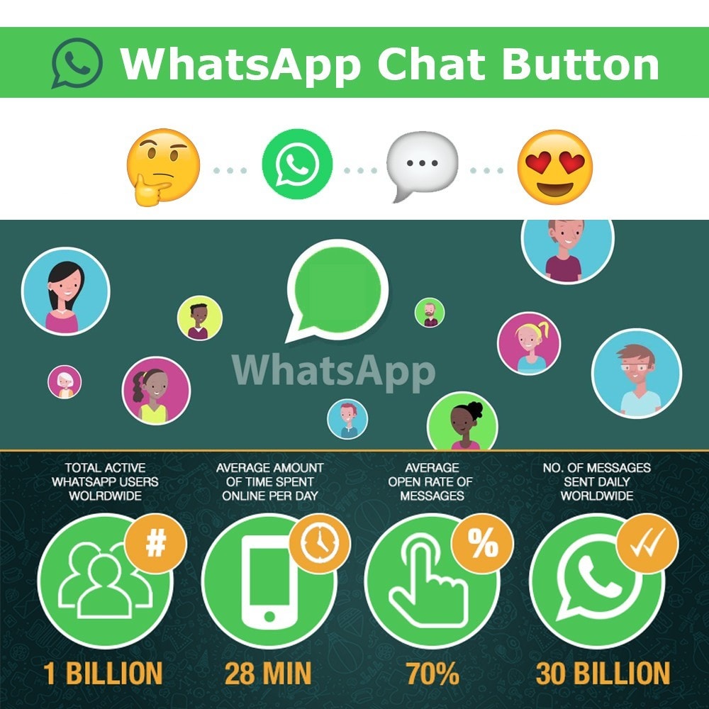 Module WhatsApp Chat Button.