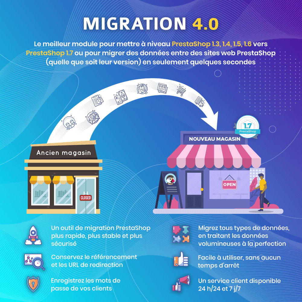 Module MIGRATION 4.0 – Outil de mise à niveau et de migration