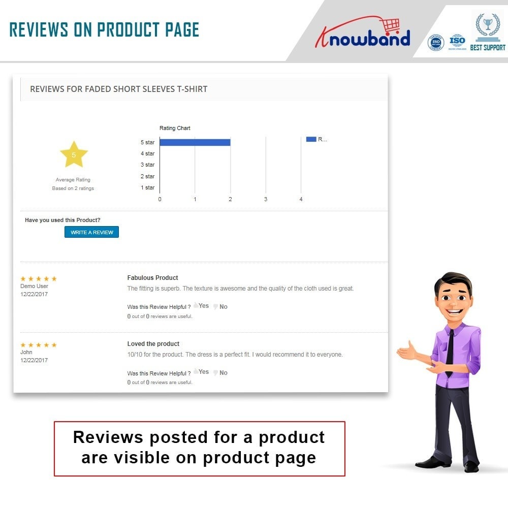 Module Knowband - Product Review Reminder and Incentives