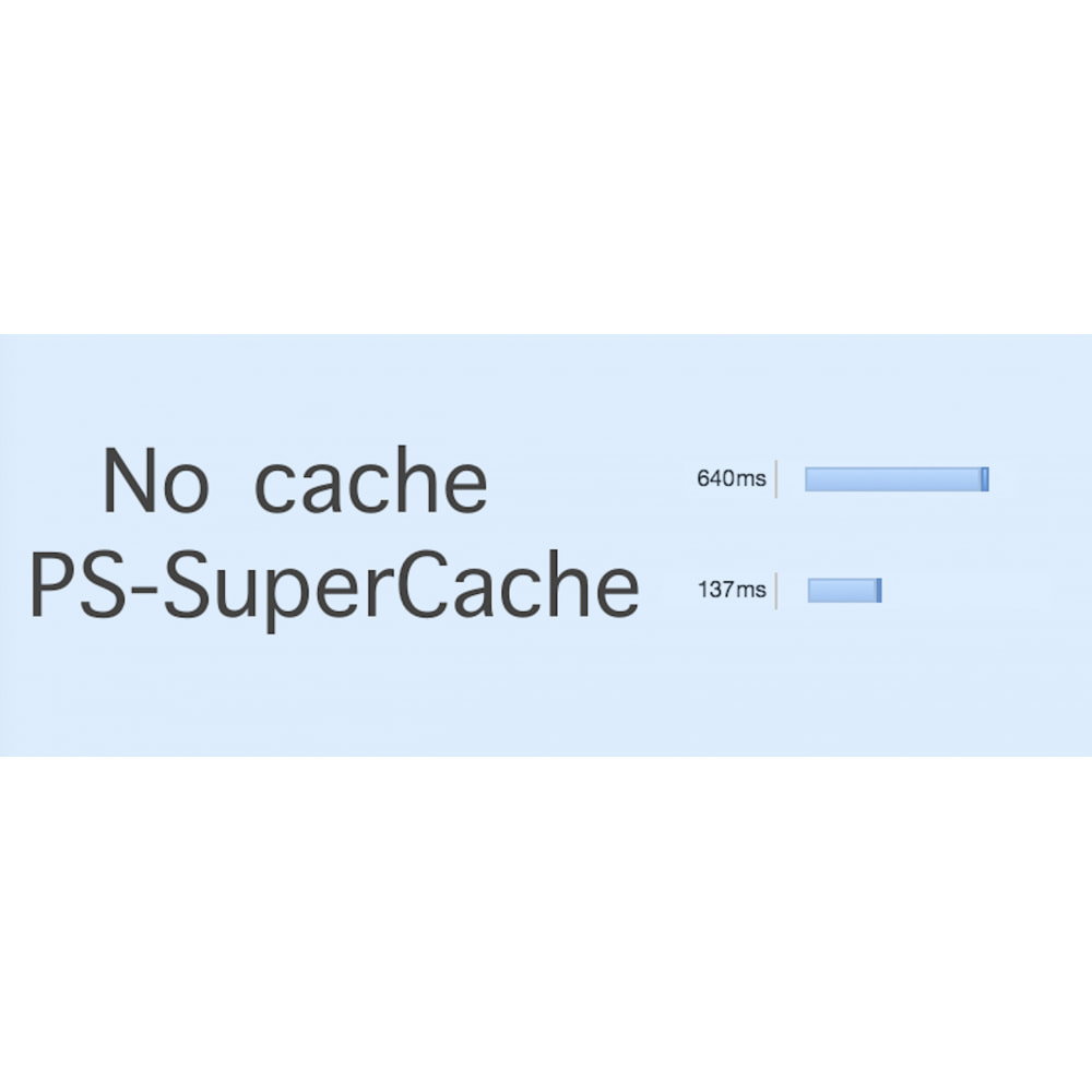 Module Ps-SuperCache