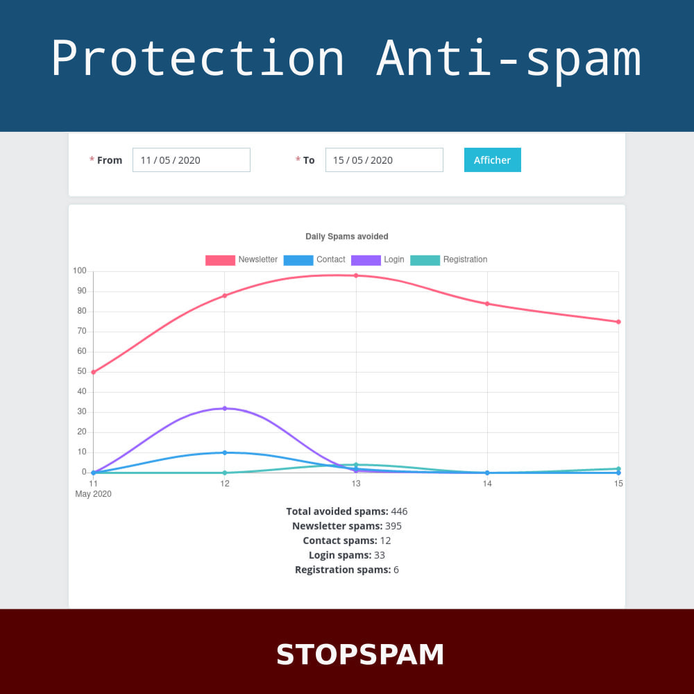 Module Antispam - Faux compte - Anti DDoS - Newsletter spam