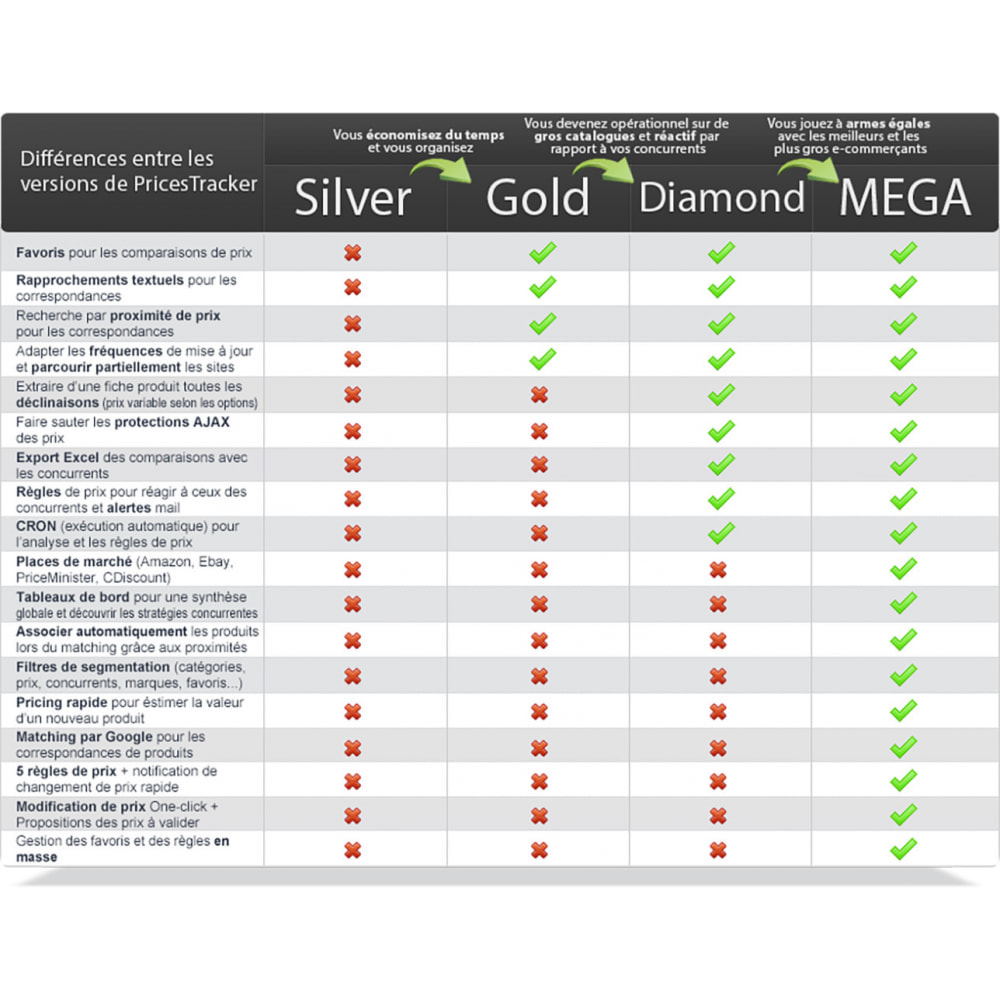 Module PricesTracker Diamond - Veille tarifaire