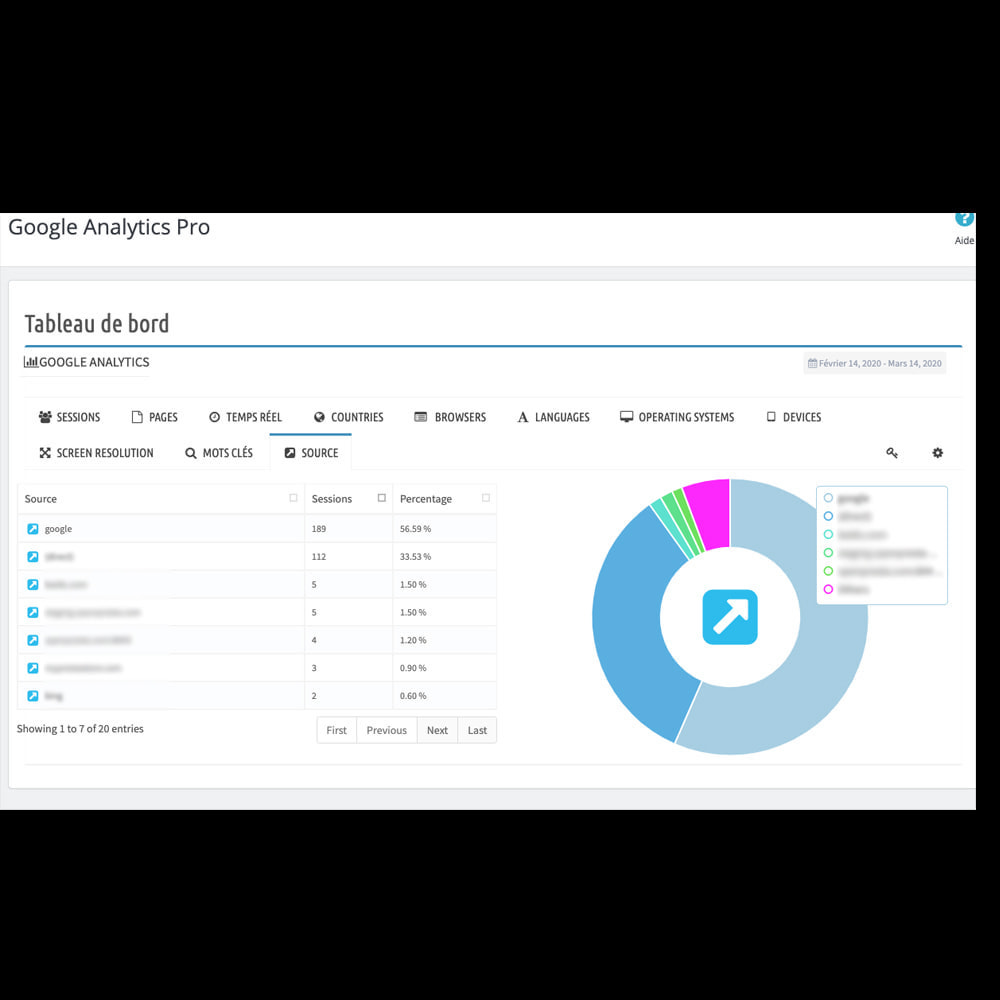 Module Google Analytics API Dashboard
