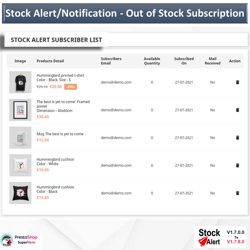 Module Stock Alert/Notification - Out of Stock Subscription