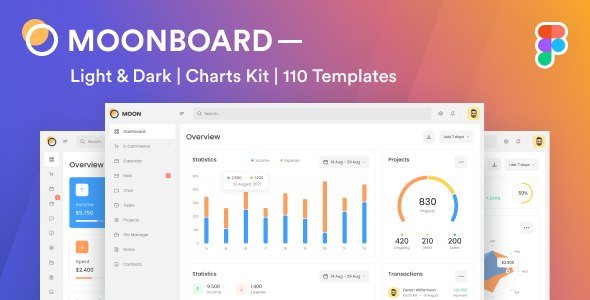 Moonboard – Admin Dashboard &amp; UI Kit + Charts Kit Figma Template