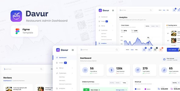 Restaurant Food Order Admin Dashboard Figma Template