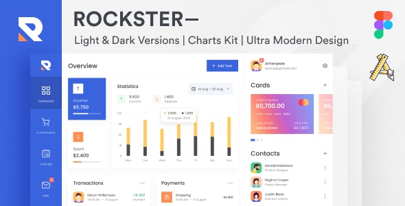 Rockster – Admin Dashboard &amp; UI Kit + Charts Kit Figma Template